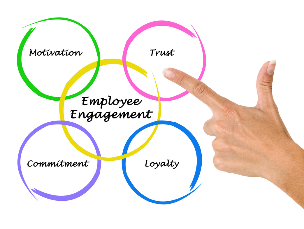 Employee Engagement